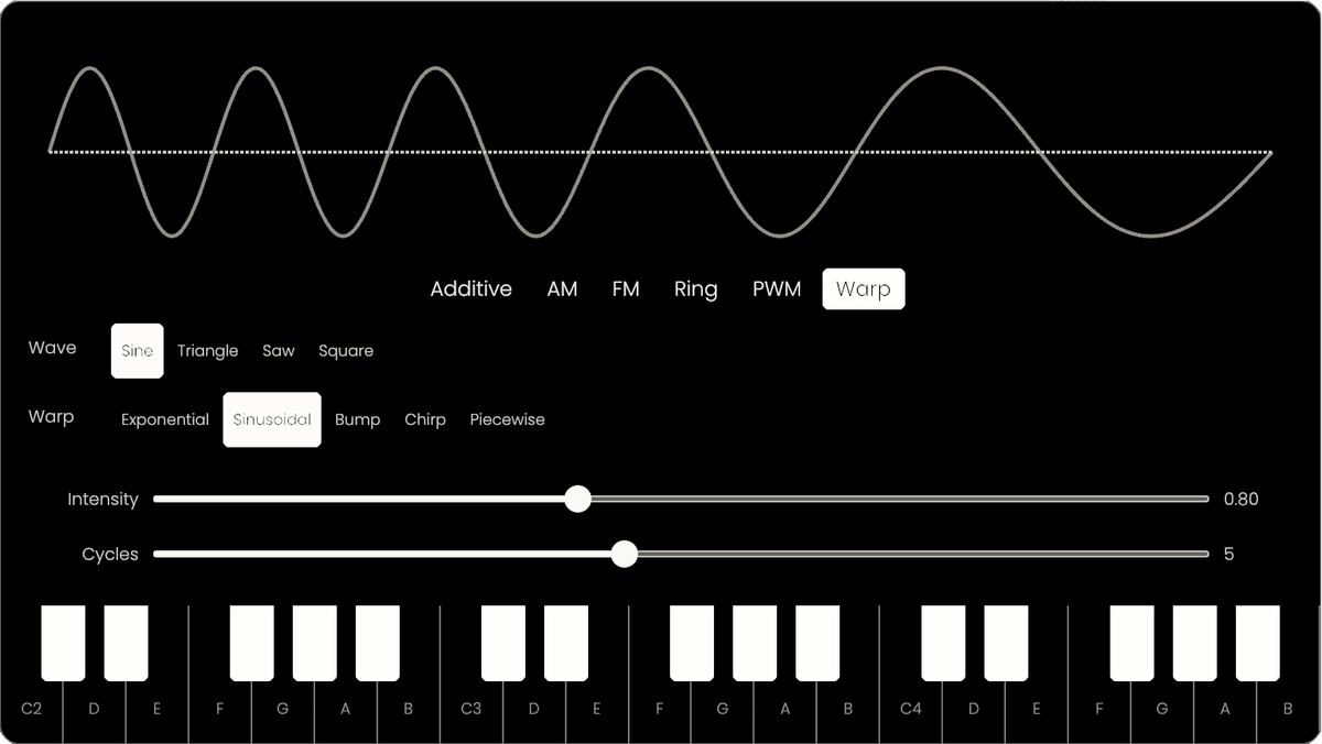 The Mathematics of Sound Synthesis